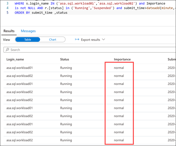 Zobrazení výsledků dotazu SQL