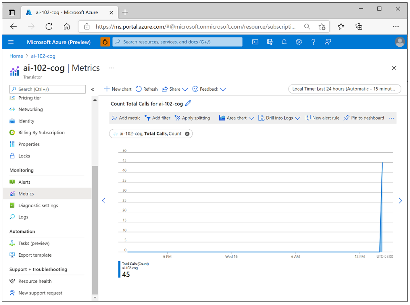 A screenshot showing metrics for an AI services resource.