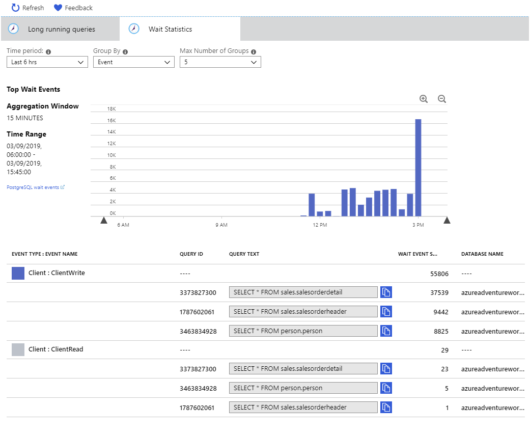 Image showing the wait statistics captured by using Query Store