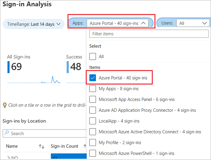 Snímek obrazovky zobrazující analýzu přihlašování s vyfiltrováním uživatelů, kteří se přihlašují k webu Azure Portal