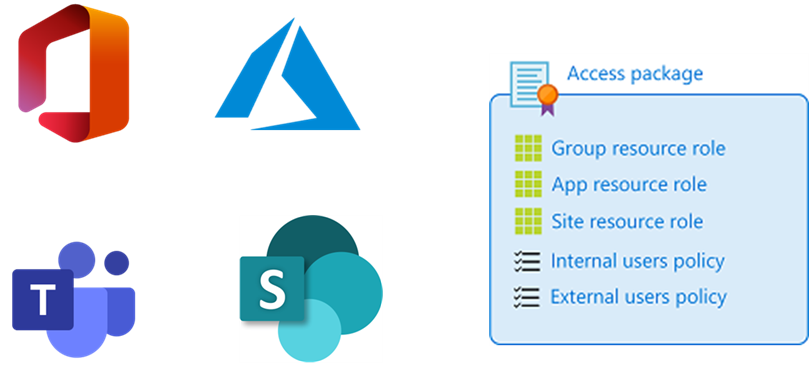 Diagram that shows Access package.