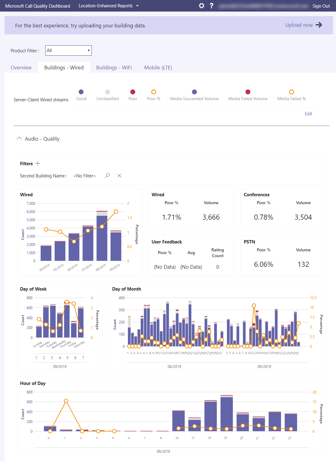 Screenshot of CQD Location Enhanced Reports.