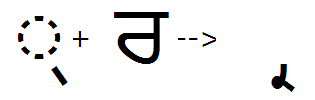 Illustration that shows the sequence of halant plus Ra glyphs being substituted by a below base Ra glyph using the B L W F feature.