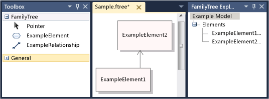 Ukázkový strom jazyka specifický pro doménu v sadě Visual Studio