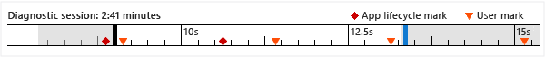 Performance and Diagnostics timeline