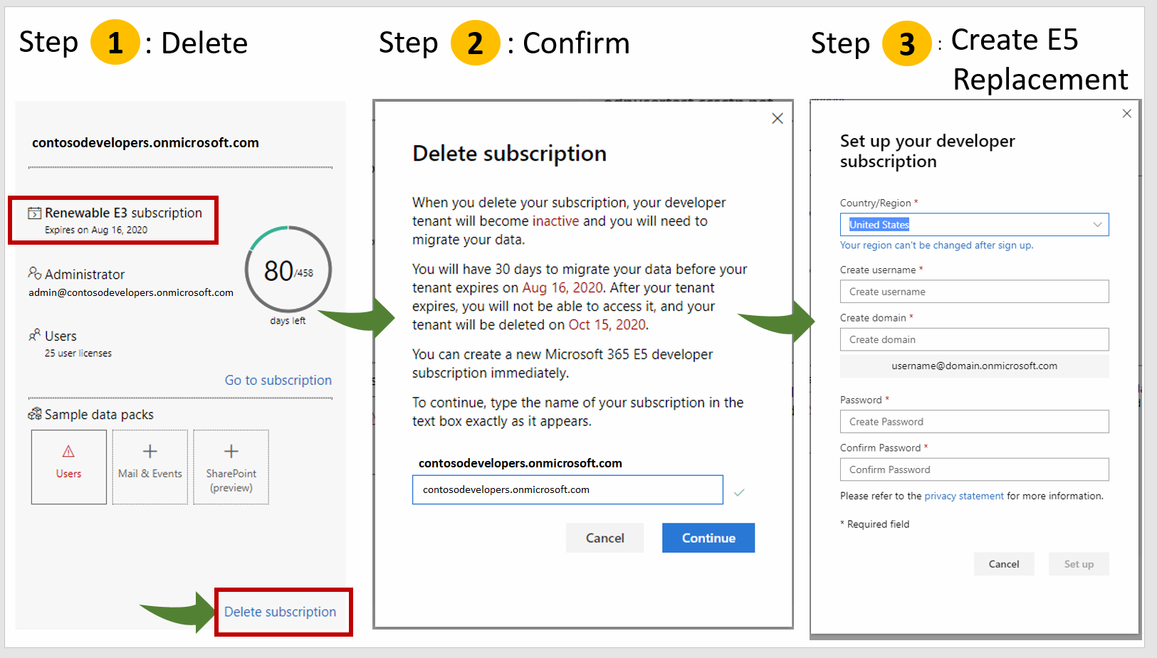 Proces migrace Microsoftu 365