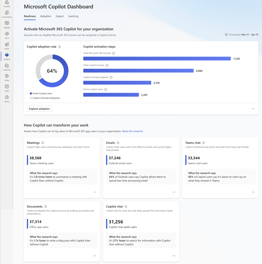 Screenshot that shows the Copilot Dashboard.