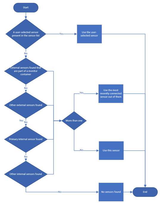 Default selection logic for presence sensor