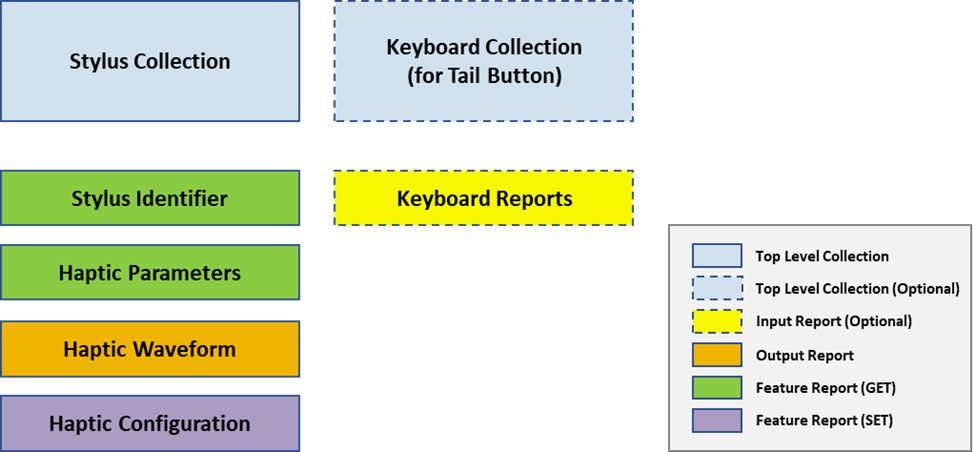 Required top level HID collection for haptic pen