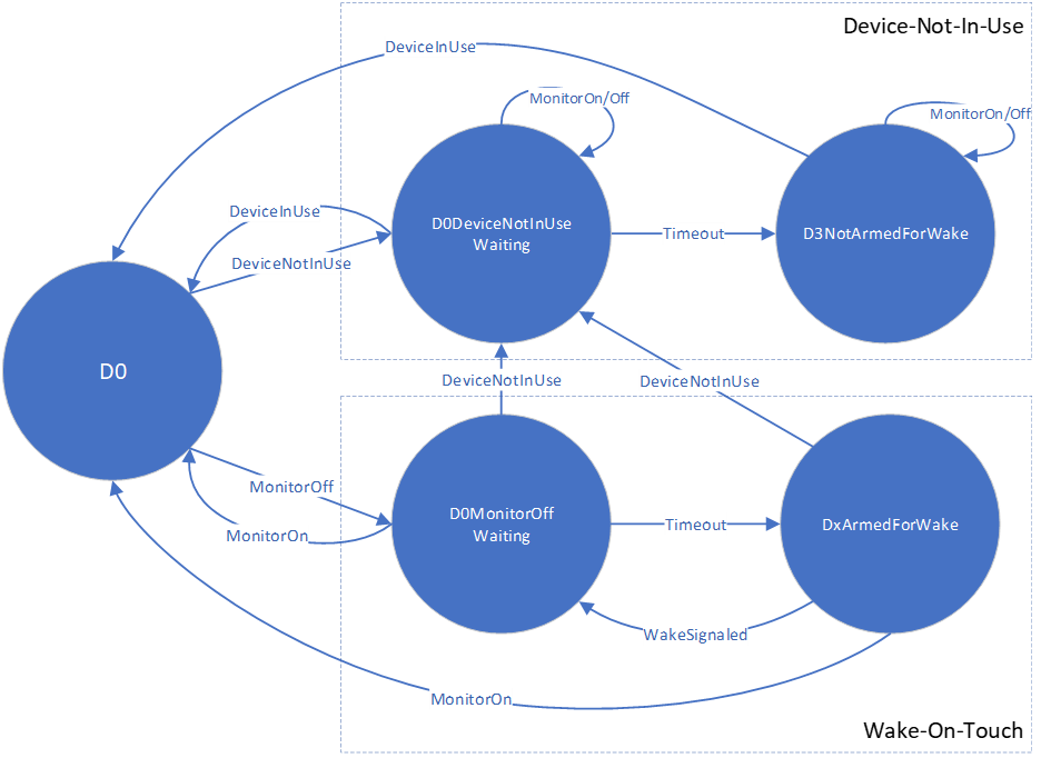 Logical states for the input device