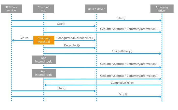 uefi battery charging sequence diagram.