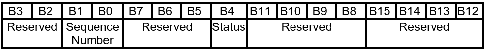 Rozvržení odpovědi příkazu FIRMWARE_UPDATE_CONTENT.