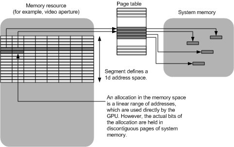 Diagram illustrating a linear aperture-space segment.