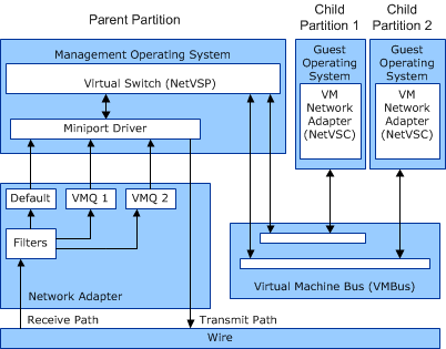 vmq components.