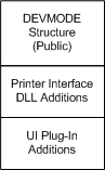 diagram illustrating public and private devmode sections.