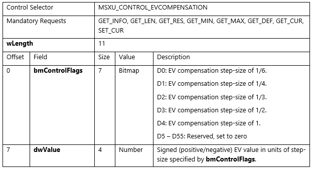 E V compensation control.