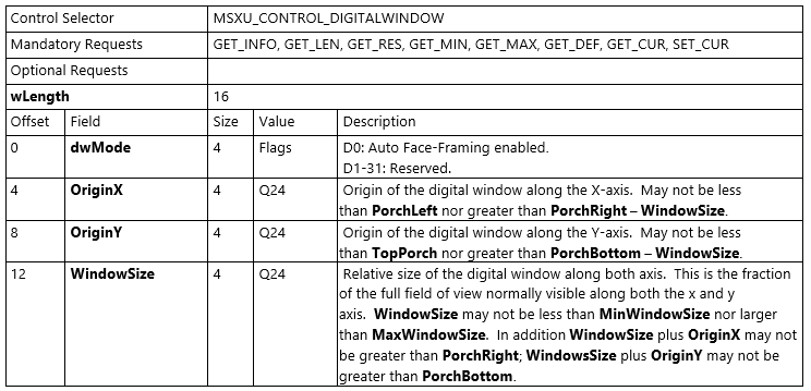 digital window control.