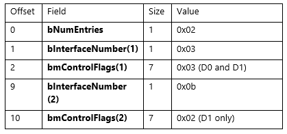 face authentication GET_MAX.