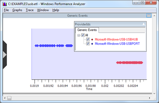 Screenshot that shows the timeline view with a device summary event selected and the "ProviderIDs" window open.