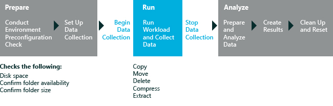 workflow graphic for file handling