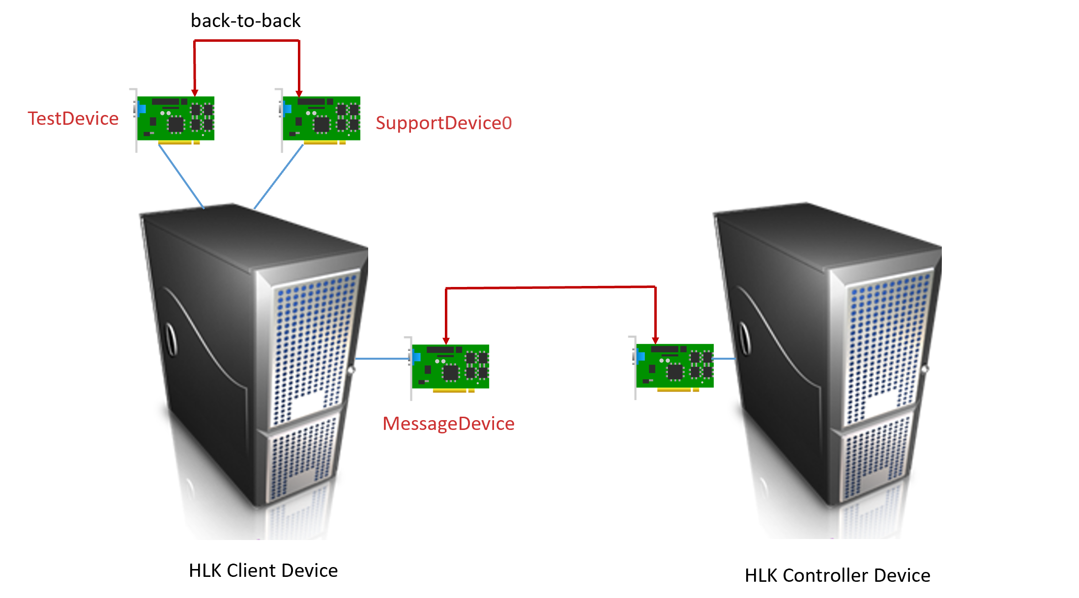 lan_machine_topology_NetworkAdapter Tests