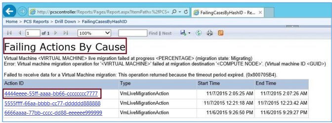 ie reporting showing failing actions by cause