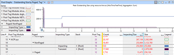 Screenshot of sample data showing memory usage.