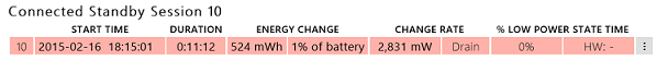 Screenshot shows Connected Standby Session 10 example data including start time, duration, energy change, change rate and percentage power state time