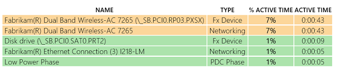 Screenshot shows example table of top offenders.