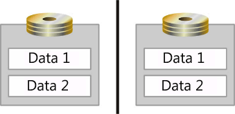 A diagram showing two block spindles divided by a partition. Each block has two rectangles inside of it labeled Data 1 and Data 2 that represent the data it stores.