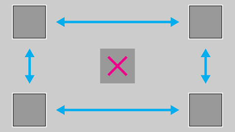 Elements in four corners with inaccessible element in middle