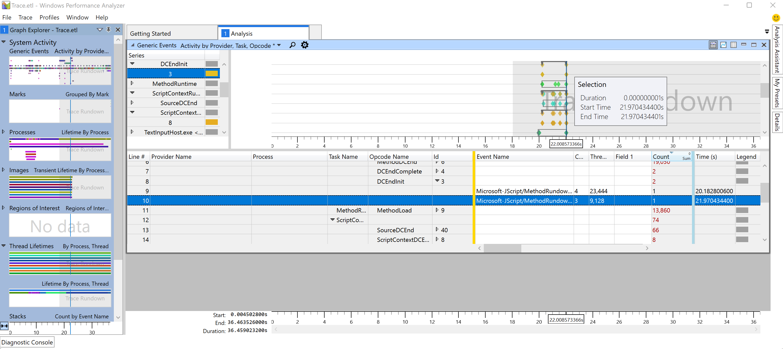 Analysis of trace event duration