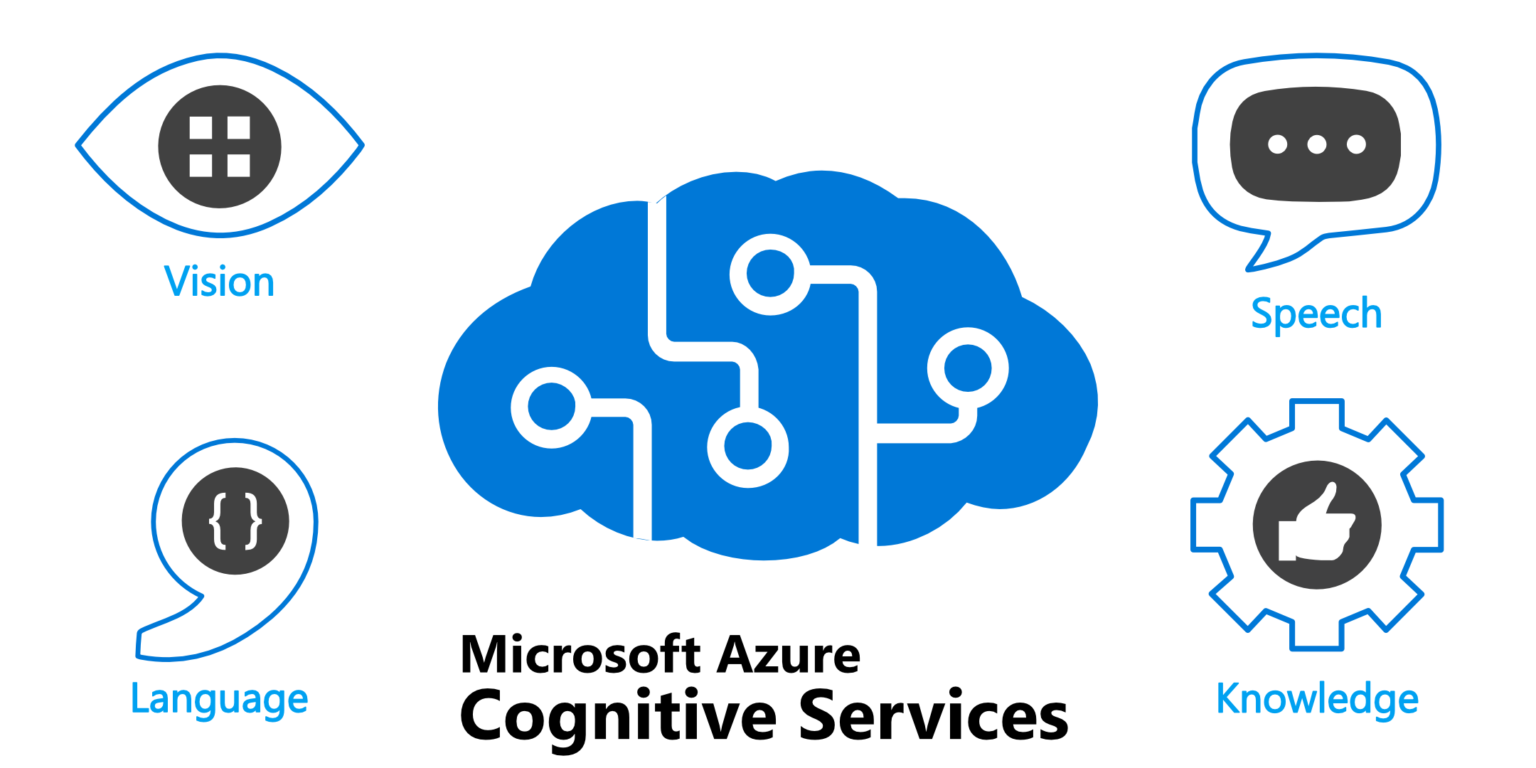 ikona Azure Cognitive Services