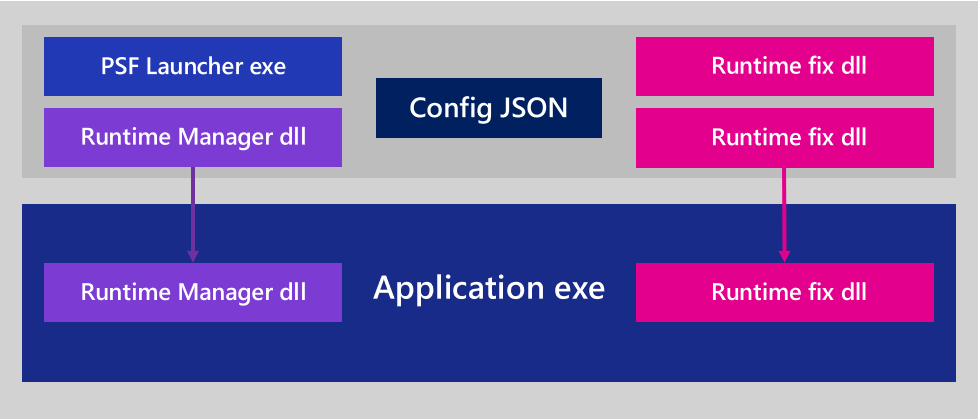 Package Support Framework  DLL Injection