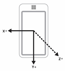 Portrait-first device in PortraitFlipped orientation