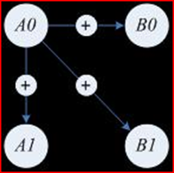 calculation of transform inversion endpoint values