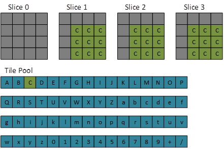 a single-tiled three-dimensional resource