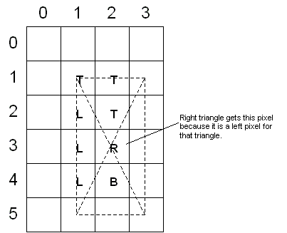 illustration of a numbered square that contains a rectangle that is divided into four triangles