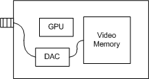 illustration of a display sub-system