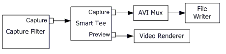 capture and preview graph with smart tee filter