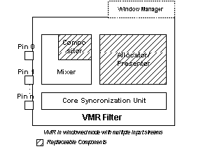 vmr in windowed mode with multiple streams