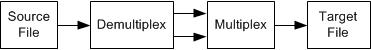 diagram znázorňující proces remuxování