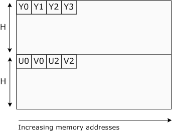 diagram znázorňující rozložení p216 a p210 pixelů