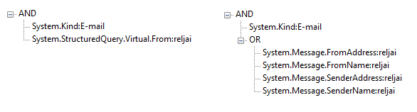 unresolved and resolved condition trees