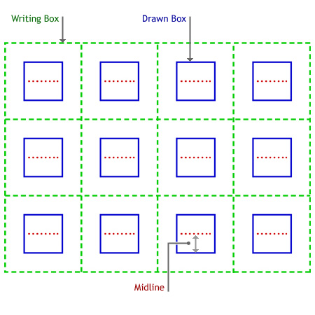 illustration showing recognizer guide with four columns