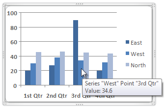 screen shot of graph with infotip detailing values 