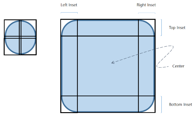 Stretching of the nine-grid center