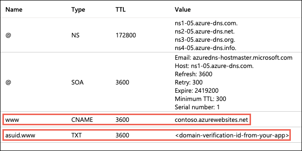 Screenshot that shows the portal navigation to an Azure app.