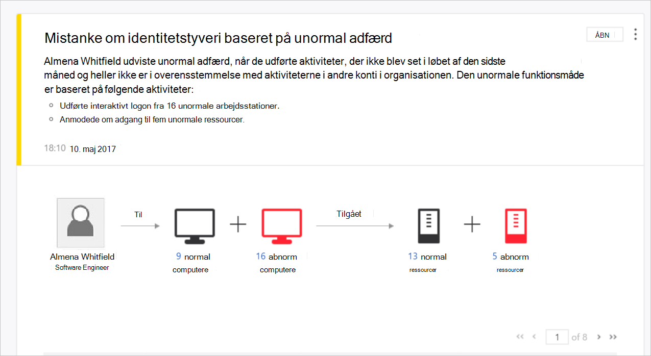 eksempel på unormal funktionsmåde for ATA-skærm.