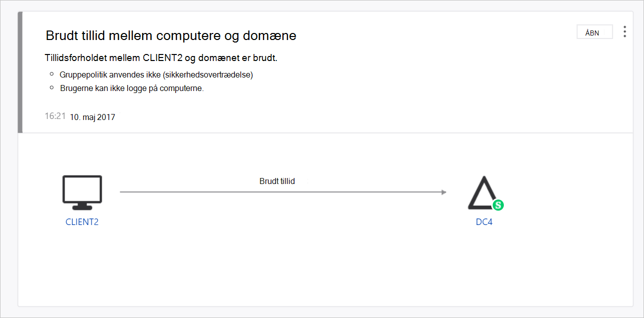 eksempel på brudt tillid til ATA-skærm.